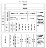 中职护理专业人才培养方案